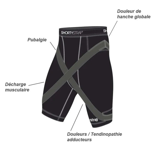 Shortystrap | Spécial Adducteurs & Pubalgie