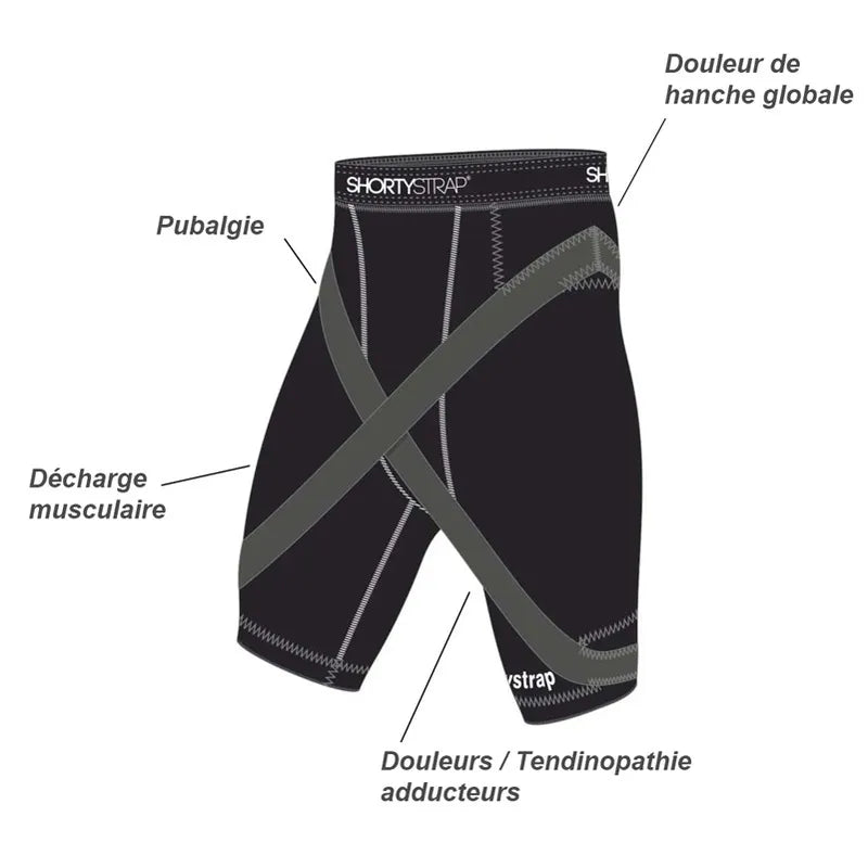 Shortystrap | Spécial Adducteurs & Pubalgie